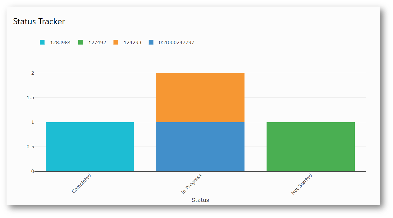 how-to-create-table-based-analytics